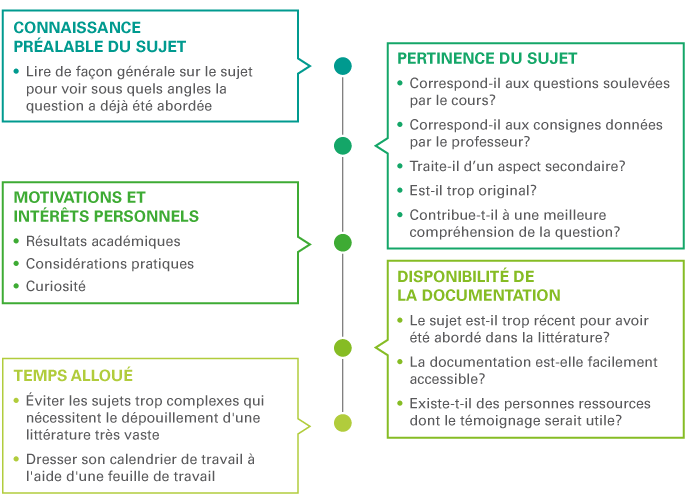 A faire lors de la vérification accessibilité