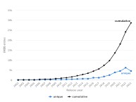 Exemple d'un graphique au format JPG avec une définition trop basse, la rendant illisible.