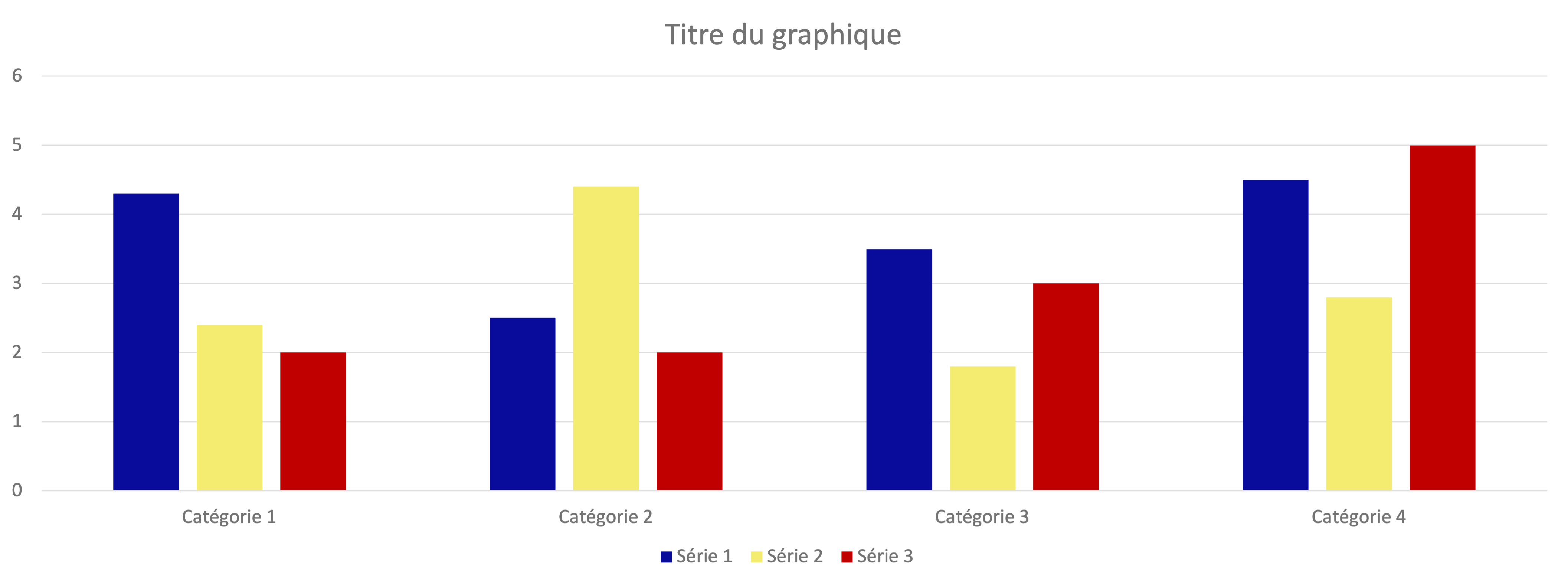 Graphique fictif comportant des couleurs non contrastées, visible au survol de la souris.