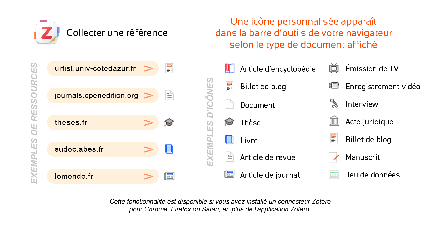 Icône Zotero 7 personnalisée dans la barre de votre navigateur selon le type de document affiché.