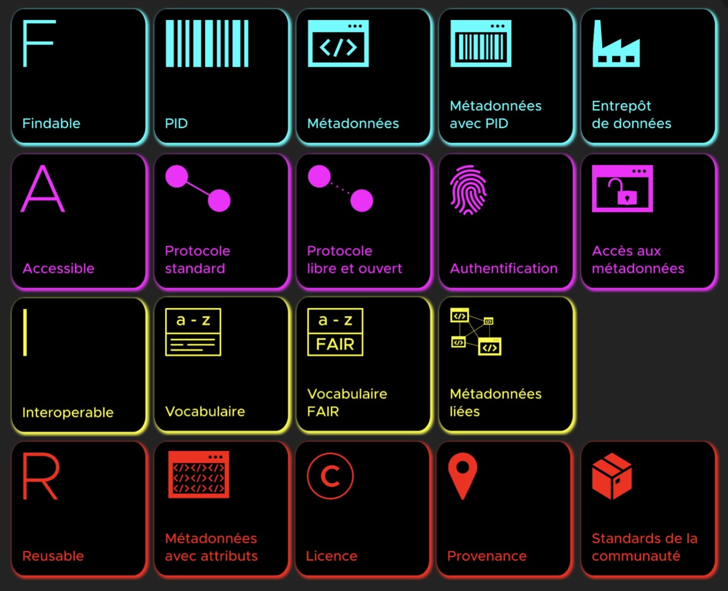 Description dans la légende.