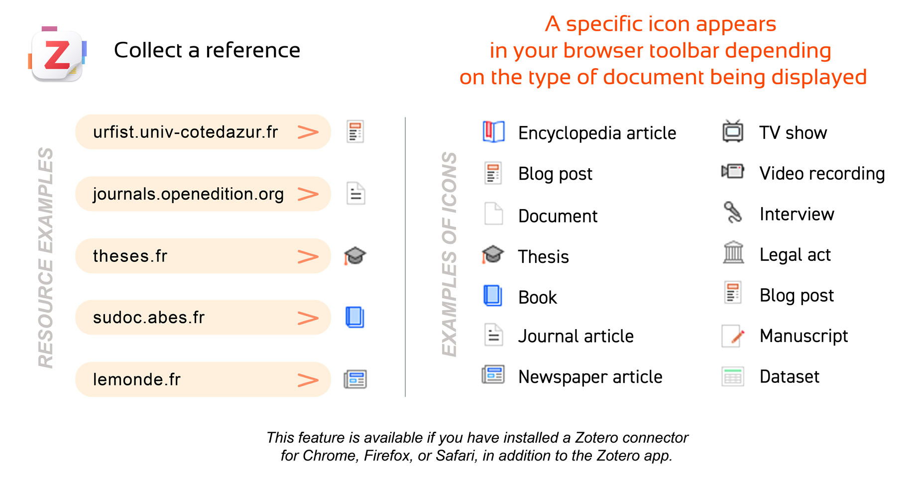 A custom icon appears in your browser toolbar depending on the type of document displayed.