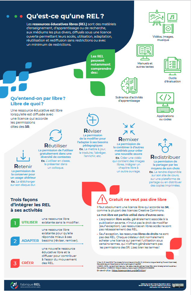 Cette image est une infographie pour expliquer ce qu'est une ressource éducative libre. 